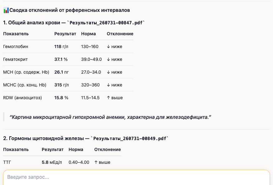 Сводка по файлам: показатель, результат, норма, направление отклонения.